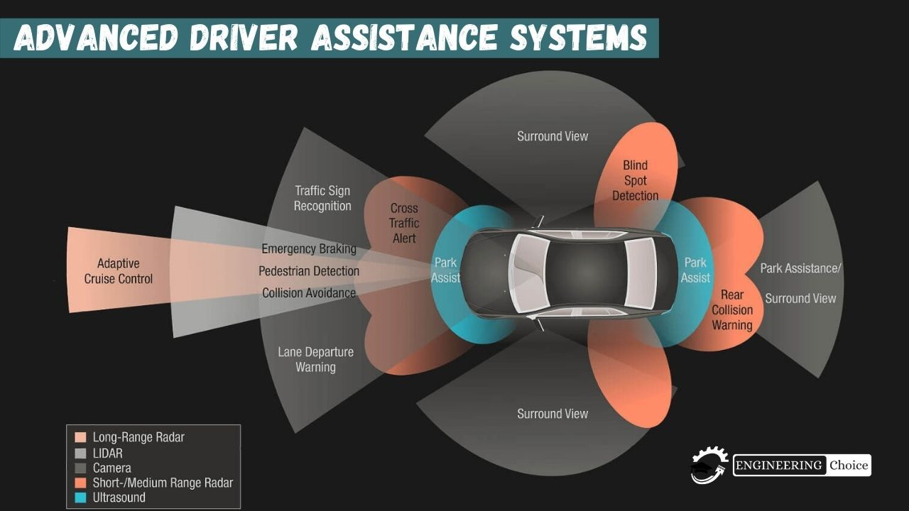 Car ADAS