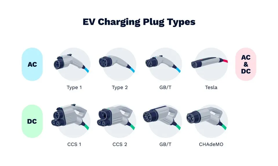Charger Type Graphic