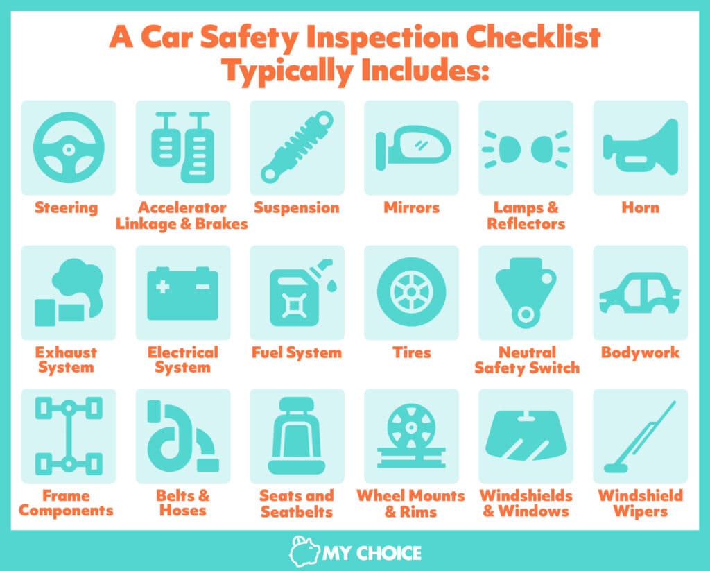 Used car checklist