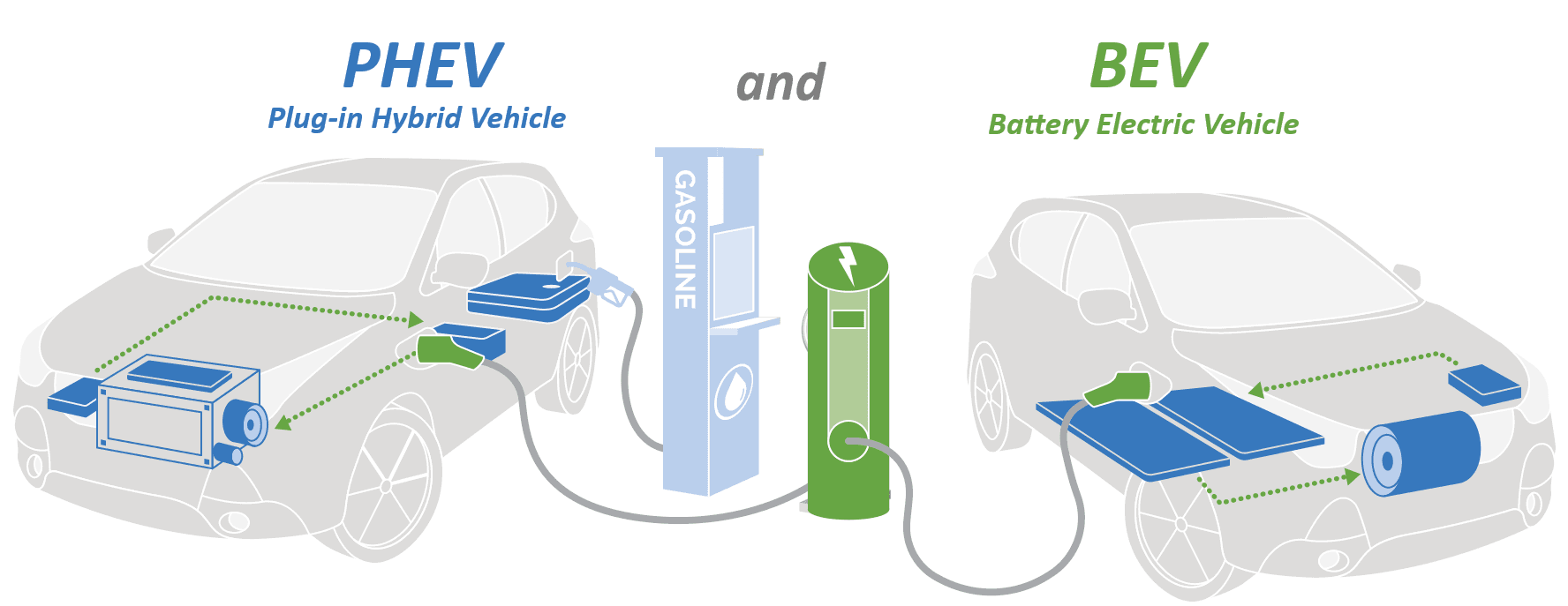 PHEV and BEV