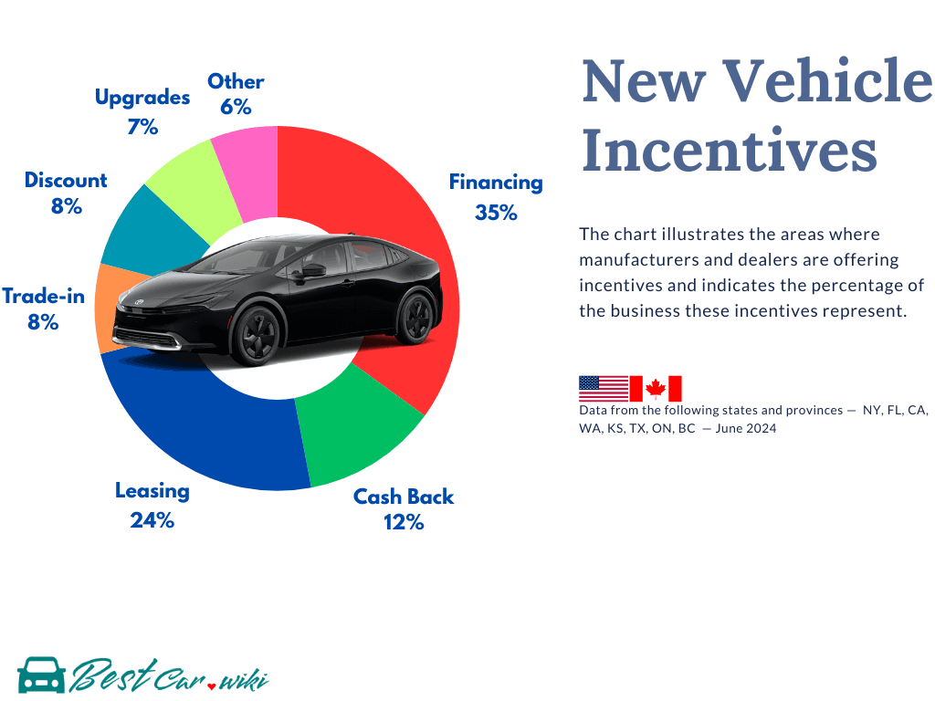 New Vehicle Incentives