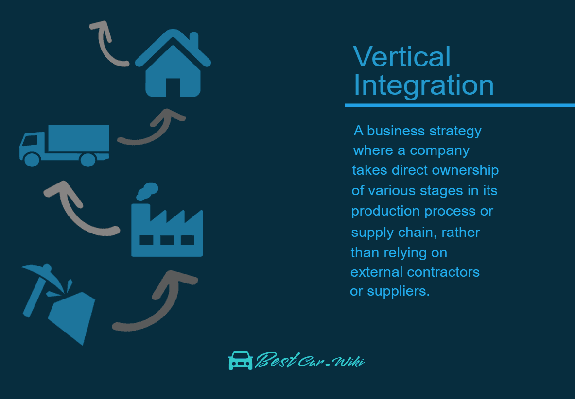 Vertical Integration Graphic